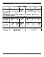 Preview for 11 page of UTICA BOILERS 95M-200 Control Manual And Troubleshooting Manual