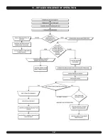 Preview for 12 page of UTICA BOILERS 95M-200 Control Manual And Troubleshooting Manual