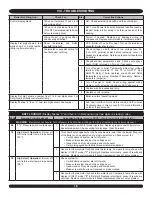 Preview for 16 page of UTICA BOILERS 95M-200 Control Manual And Troubleshooting Manual