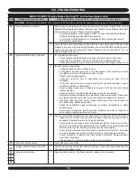 Preview for 18 page of UTICA BOILERS 95M-200 Control Manual And Troubleshooting Manual