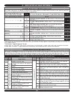 Preview for 20 page of UTICA BOILERS 95M-200 Control Manual And Troubleshooting Manual