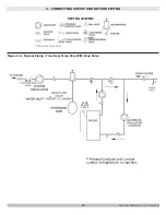 Preview for 14 page of UTICA BOILERS MGB Series Installation, Operation & Maintenance Manual