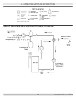 Preview for 15 page of UTICA BOILERS MGB Series Installation, Operation & Maintenance Manual