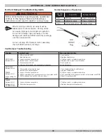 Preview for 38 page of UTICA BOILERS MGB Series Installation, Operation & Maintenance Manual