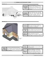 Preview for 30 page of UTICA BOILERS SSV-050 Installation, Operation & Maintenance Manual