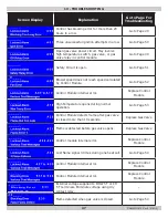 Preview for 47 page of UTICA BOILERS SSV-050 Installation, Operation & Maintenance Manual