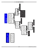 Preview for 49 page of UTICA BOILERS SSV-050 Installation, Operation & Maintenance Manual