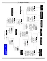 Preview for 50 page of UTICA BOILERS SSV-050 Installation, Operation & Maintenance Manual