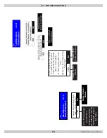 Preview for 54 page of UTICA BOILERS SSV-050 Installation, Operation & Maintenance Manual