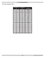 Preview for 63 page of UTICA BOILERS SSV-050 Installation, Operation & Maintenance Manual