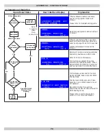 Preview for 72 page of UTICA BOILERS SSV-050 Installation, Operation & Maintenance Manual