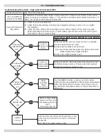 Preview for 39 page of UTICA BOILERS UB90-150 Installation, Operation & Maintenance Manual