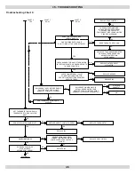 Preview for 46 page of UTICA BOILERS UB90-150 Installation, Operation & Maintenance Manual