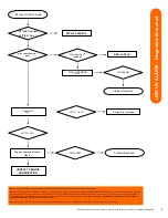 Preview for 10 page of UV Dynamics 11.40C Installation & Operation Manual