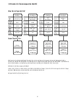 Preview for 42 page of UWE IBED Operating Instructions Manual