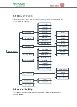 Preview for 29 page of V-TAC VT-6607105 Instruction Manual