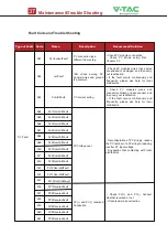 Preview for 40 page of V-TAC VT-6607105 Instruction Manual