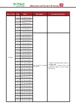 Preview for 41 page of V-TAC VT-6607105 Instruction Manual