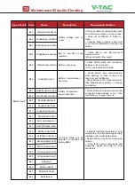 Preview for 42 page of V-TAC VT-6607105 Instruction Manual