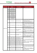 Preview for 43 page of V-TAC VT-6607105 Instruction Manual