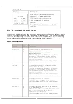 Preview for 51 page of V-TAC VT-6608303 Instruction Manual