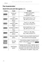 Preview for 16 page of V-ZUG Coin System 1 Operating Instructions Manual