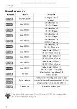 Preview for 18 page of V-ZUG Coin System 1 Operating Instructions Manual