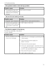 Preview for 73 page of V-ZUG CSTXSL60 Operating Instructions Manual