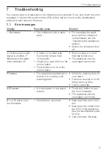 Preview for 17 page of V-ZUG GK45TEAS Operating Instructions Manual