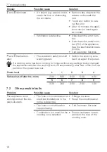 Preview for 18 page of V-ZUG GK45TEAS Operating Instructions Manual