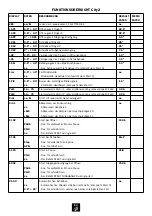 Preview for 56 page of V2 ELETTRONICA City2 Instructions Manual