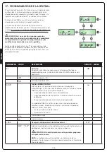 Preview for 120 page of V2 NIUBA-24V Manual