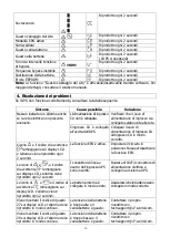 Preview for 101 page of V7 UPS2URM3000DC-NC-1E User Manual