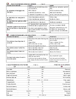 Preview for 19 page of Vaclensa PLC X51 Use And Maintenance