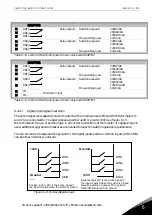 Preview for 43 page of Vacon FI4 User Manual