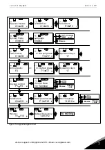 Preview for 51 page of Vacon FI4 User Manual