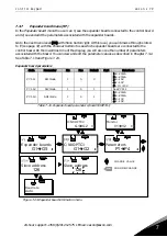 Preview for 81 page of Vacon FI4 User Manual