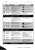 Preview for 88 page of Vacon FI4 User Manual