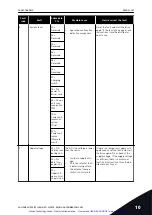 Preview for 152 page of Vacon NXP/P User Manual