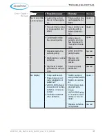 Preview for 45 page of vacuubrand MV 10 VARIO select Instructions For Use Manual