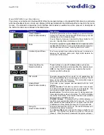 Preview for 28 page of VADDIO BaseSTATION Installation And User Manual