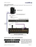 Preview for 13 page of VADDIO WallVIEW CCU HD-18 HD-SDI Installation And Manual