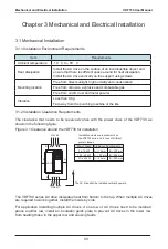 Preview for 31 page of Vaidnor VDF730 Series User Manual