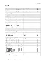 Preview for 19 page of Vaillant 0010015167 Installation And Maintenance Instructions Manual