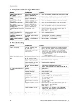 Preview for 22 page of Vaillant 0010015167 Installation And Maintenance Instructions Manual