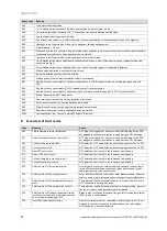 Preview for 52 page of Vaillant 0010015609 Installation And Maintenance Instructions Manual