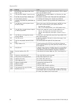 Preview for 54 page of Vaillant 0010015609 Installation And Maintenance Instructions Manual