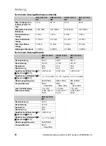 Preview for 28 page of Vaillant 0010023755 Operating Instructions Manual