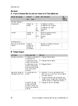 Preview for 80 page of Vaillant 0010023755 Operating Instructions Manual