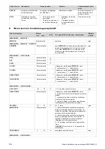 Preview for 144 page of Vaillant aroSTOR VWL B 270/5 Installation And Maintenance Instructions Manual